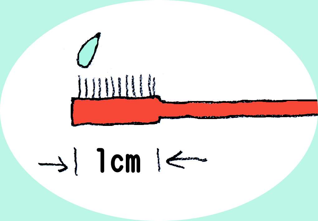 ケナログと過剰摂取